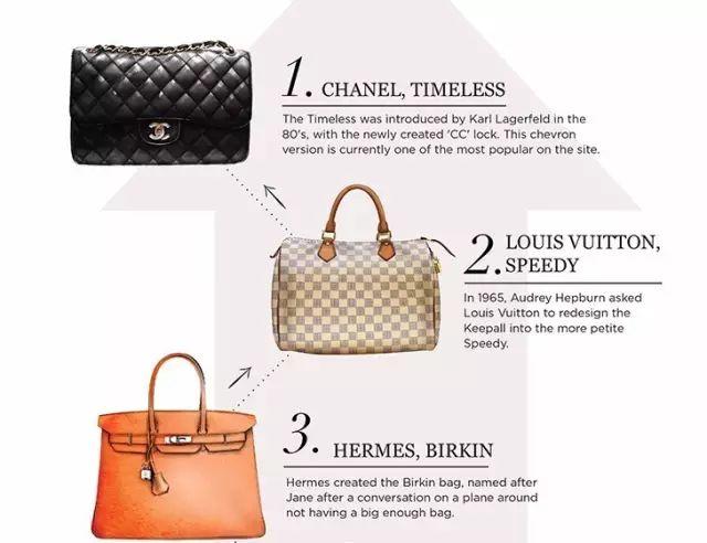 一线品牌女包有哪些牌子（全球十大奢侈名牌包包排行榜）(1)