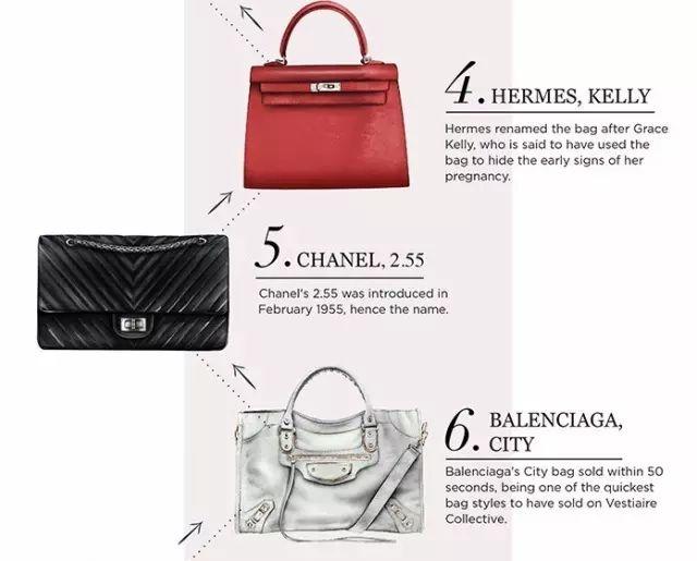 一线品牌女包有哪些牌子（全球十大奢侈名牌包包排行榜）(2)