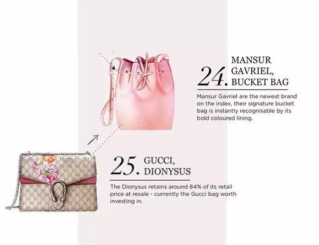 一线品牌女包有哪些牌子（全球十大奢侈名牌包包排行榜）(9)