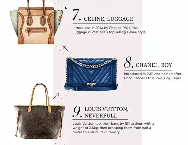 一线品牌女包有哪些牌子（全球十大奢侈名牌包包排行榜）(3)