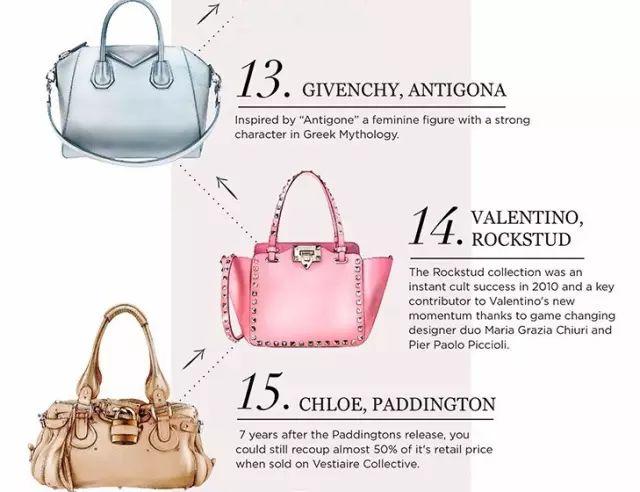 一线品牌女包有哪些牌子（全球十大奢侈名牌包包排行榜）(5)
