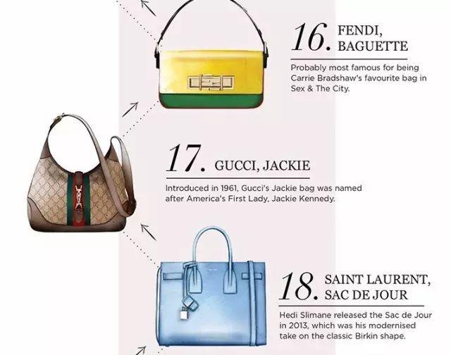 一线品牌女包有哪些牌子（全球十大奢侈名牌包包排行榜）(6)