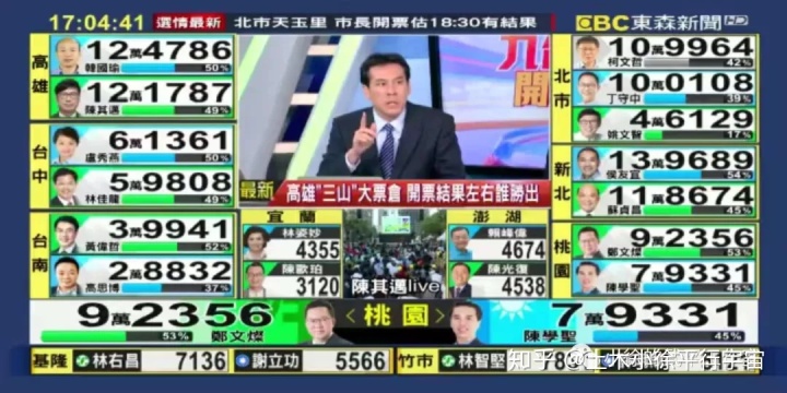 选举结果报告_台湾选举开票结果_台湾选举2016结果
